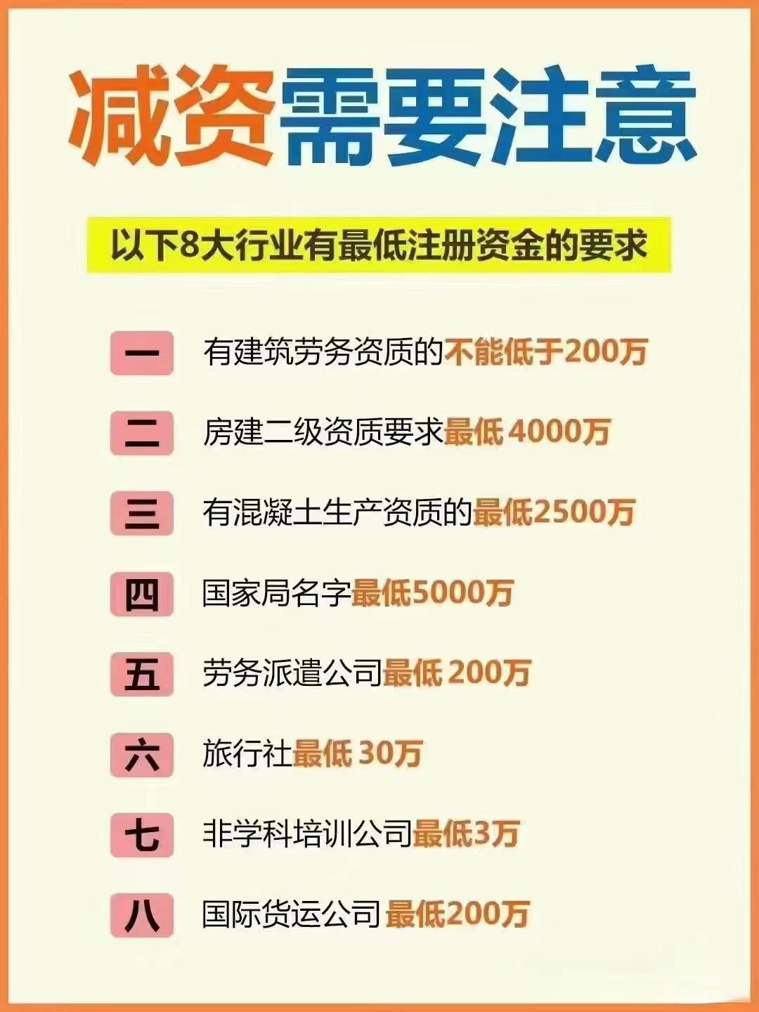 鹰潭公司减资？八大行业要注意！