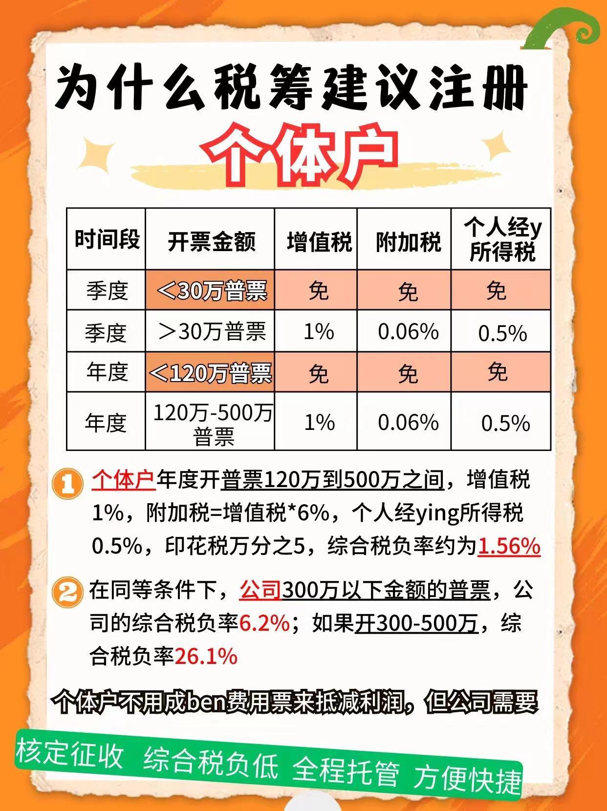 鹰潭9个问题带你认识个体户！